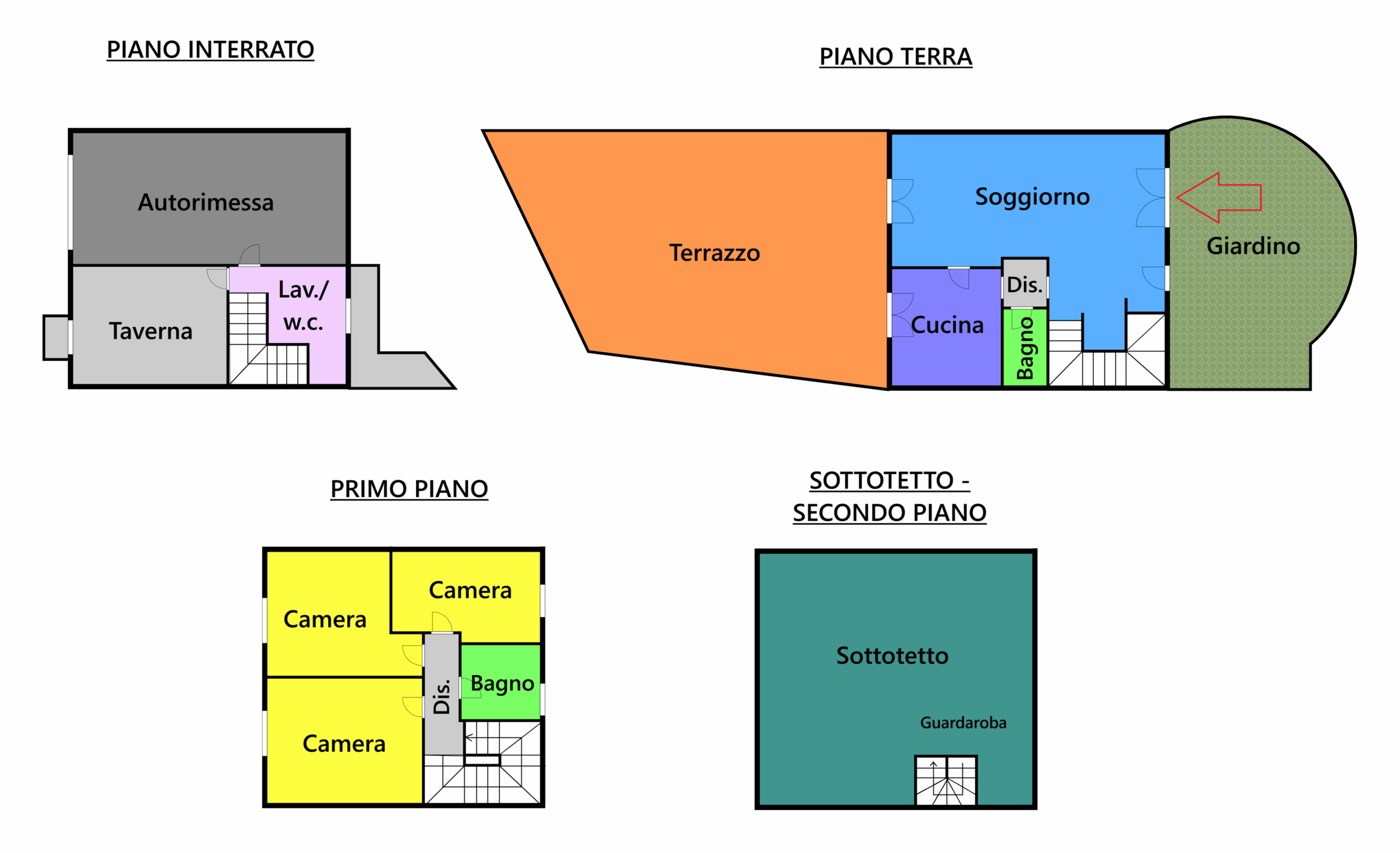 Planimetria