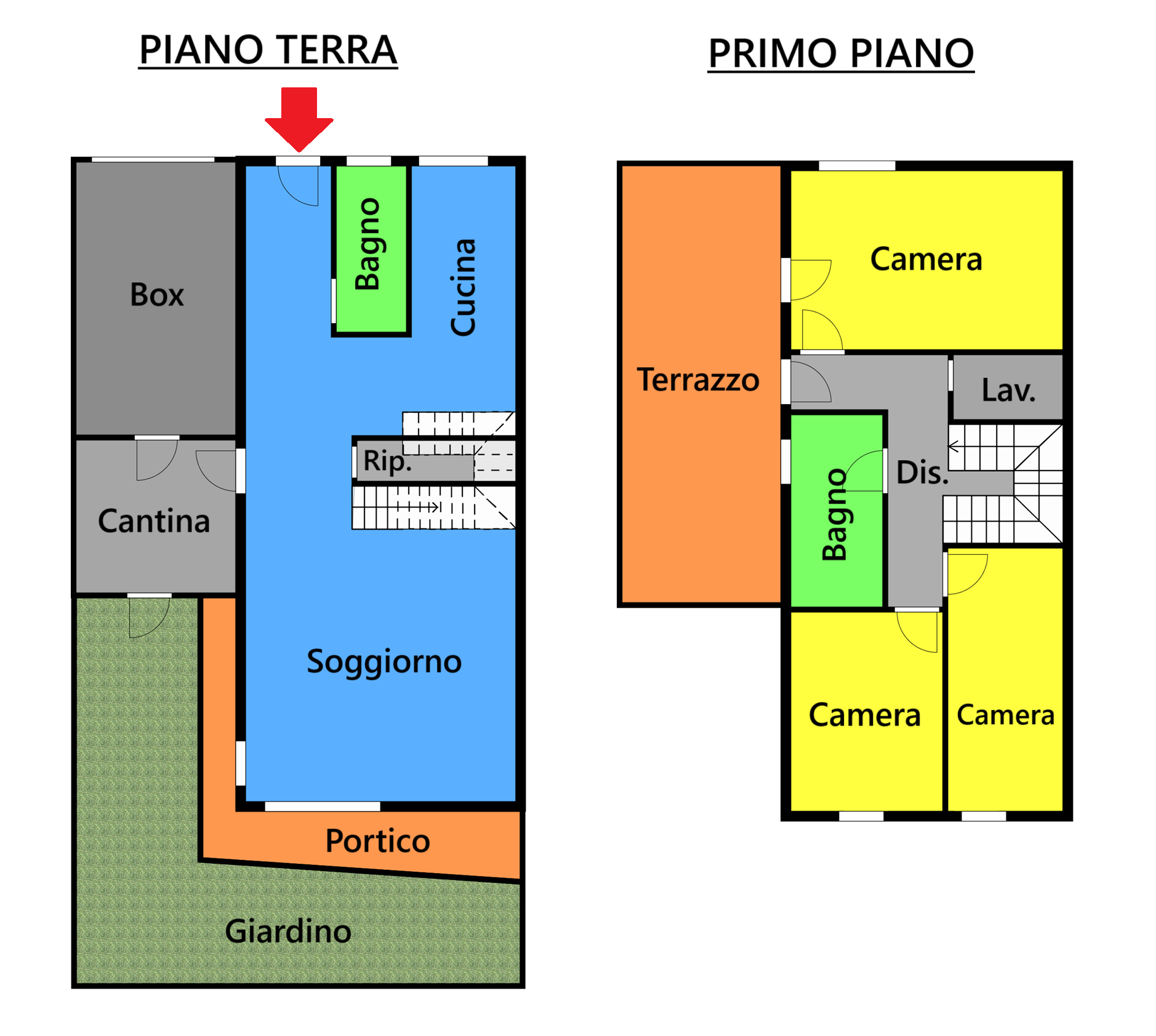 Planimetria