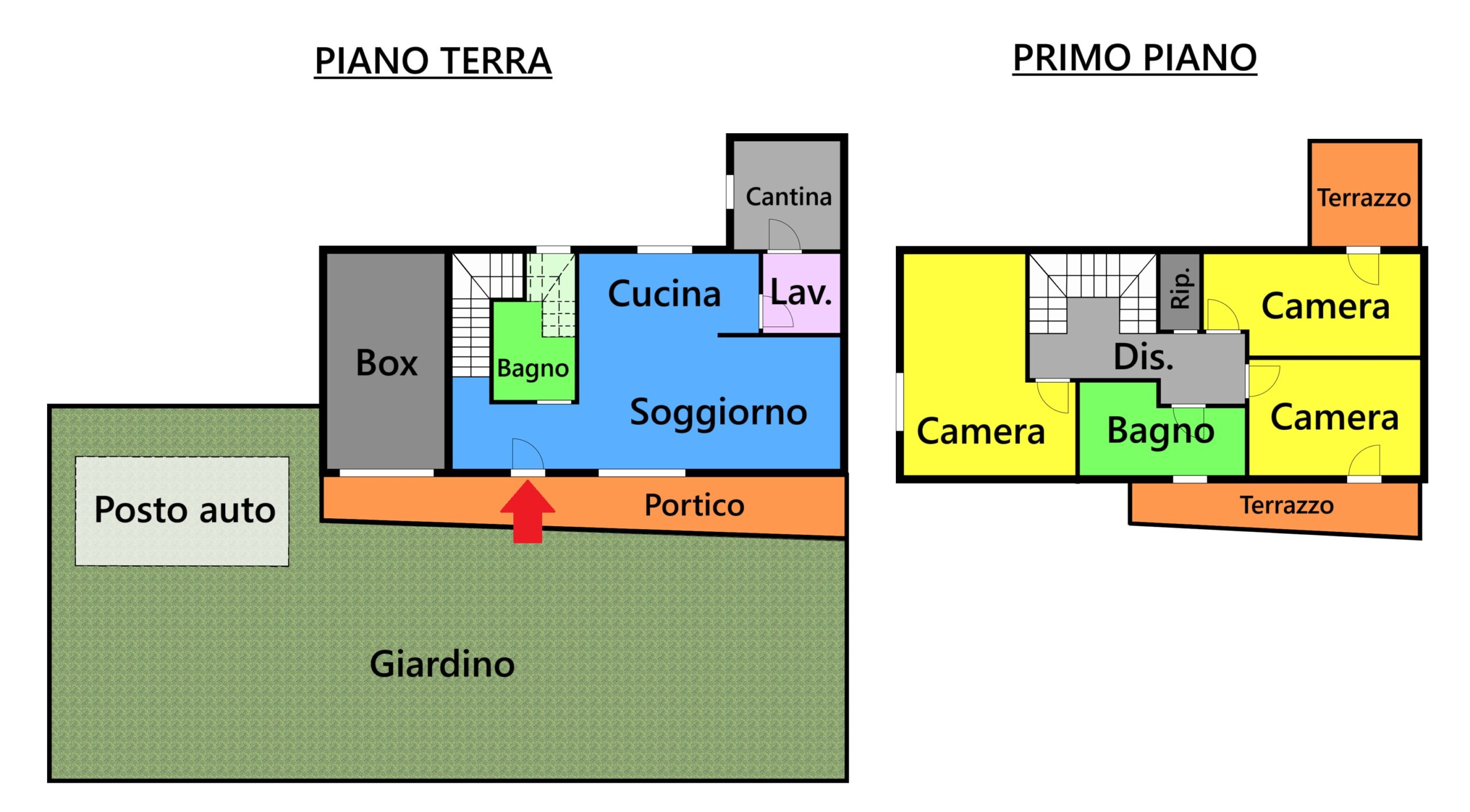 Planimetria