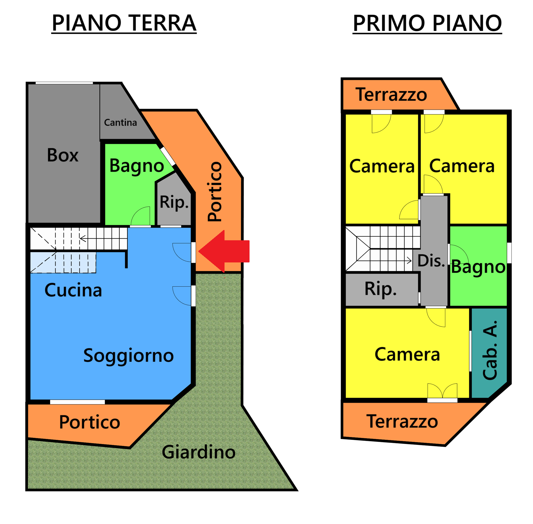 Planimetria