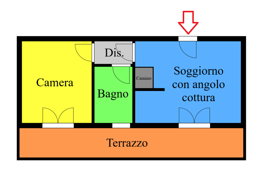 Planimetria
