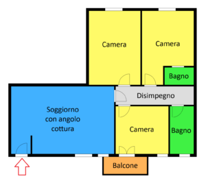 Planimetria