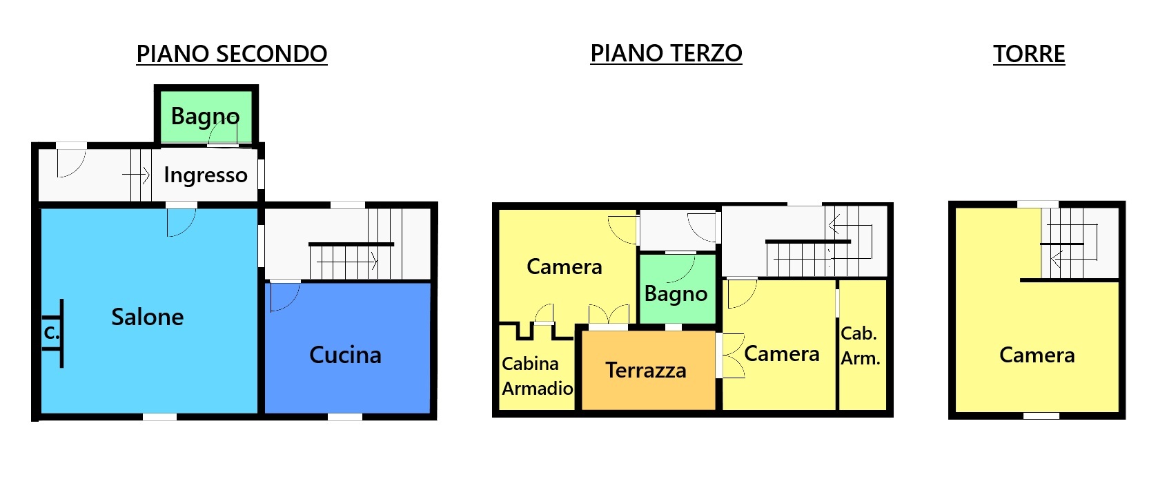 PLAN PER SITI