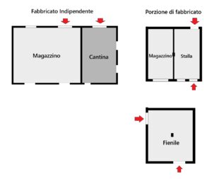Plan Fabbricati